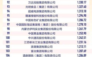 国企名单排名最新？国企企业排名？