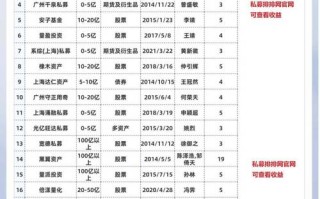 中国私募基金总规模最新排名，中国私募基金排名前十强有哪些