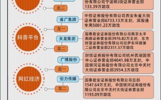 天音控股股票好吗，天音控股的股票代码