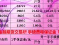 期货哪个平台保证金最低，期货公司哪家保证金最便宜？