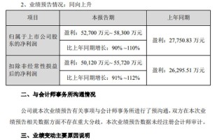 健帆生物股票排名榜，健帆生物股票上市费用？