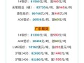 最新铜费用行情沪铜，沪铜费用查询？