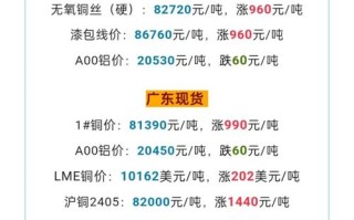 最新铜费用行情沪铜，沪铜费用查询？