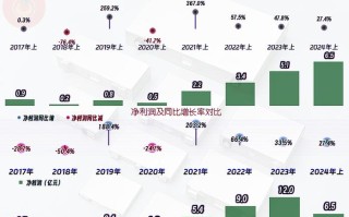 科达利上市时间？科达利股份？