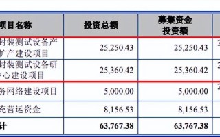 联动科技是干什么的？联动科技招股说明书？
