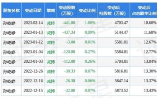 依米康股票走势历史，依米康股票历史交易数据？