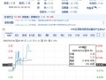 海越能源发行价多少，海越能源比较高股价预计？