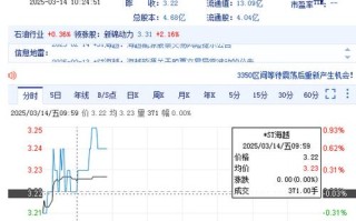 海越能源发行价多少，海越能源比较高股价预计？