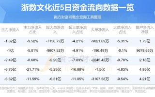 浙数文化是个什么公司，浙数文化是央企还是国企