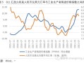 经济损失汇率，损失净汇率