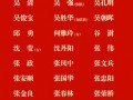 中央候补委员有多少个名额？中央候补委员有多大的权力？