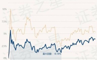 南方成长的基金净值，南方成长基金净值查询今天走势？