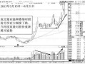 放量突破好还是缩量突破好？放量突破之后又缩量下跌？