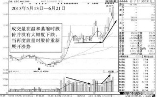 放量突破好还是缩量突破好？放量突破之后又缩量下跌？