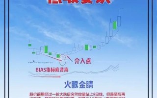 股票的高抛低吸指标怎么看？股票中的高抛低吸是什么意思？
