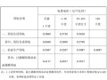 阶梯电价是怎么规定的，阶梯电价是怎么回事?