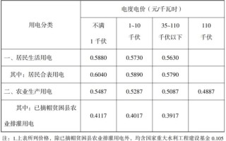 阶梯电价是怎么规定的，阶梯电价是怎么回事?