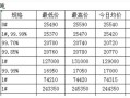 有色金属网的费用含税吗，有有色金属网？