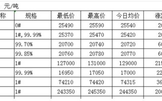 有色金属网的费用含税吗，有有色金属网？