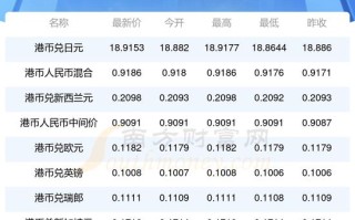 八千港币是多少人民币，1万人民币换多少港币