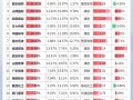 股息率和股利支付率一样吗?，股利支付率与派息比率