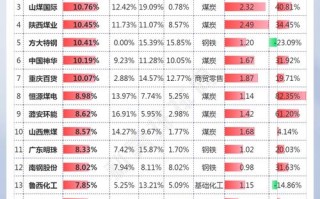 股息率和股利支付率一样吗?，股利支付率与派息比率