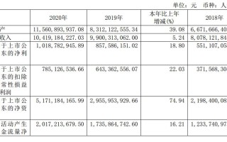 中谷物流在哪，中谷物流哪天分红