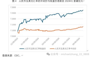 巴西雷亚尔一星期汇率走势？巴西雷亚尔兑人民币汇率走势图？
