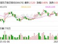 东方航空股票走势分析，东方航空股票行情分析