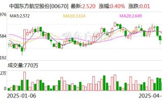 东方航空股票走势分析，东方航空股票行情分析