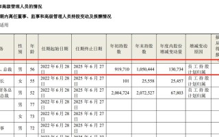 海尔智家股票历史上比较高费用？海尔智家每股市价？