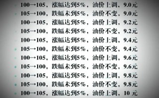 中国油价为何贵？国内油价为什么这么贵？
