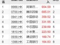 港股在哪看估值，港股怎么看当天净值估算