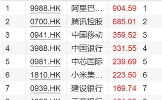 港股在哪看估值，港股怎么看当天净值估算