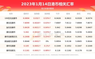 港币兑换人民币汇率中国银行？港币兑换人民币汇率中国银行是多少？