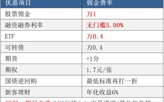 创业板条件开户？创业板开户条件需要多少资金？