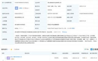 顾地科技股份有限公司怎么样？顾地科技公司简介？