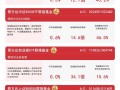 基金易方达科翔净值，易方达科翔股票基金今日净值