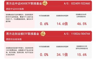 基金易方达科翔净值，易方达科翔股票基金今日净值
