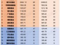 互联网主要基金有哪些？互联网主要基金有哪些公司？