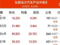 嘉实智能汽车基金净值值？嘉实智能汽车基金今日收盘价？