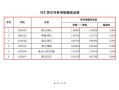 外汇的报价单位是什么？外汇报价要素？