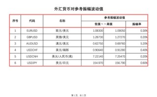 外汇的报价单位是什么？外汇报价要素？