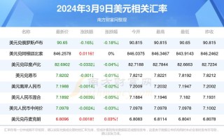 美国对汇率操纵国进行制裁的行动，美国将中国列为汇率操纵国对人民币汇率的影响？
