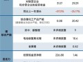 天齐锂业和天奇股份有什么关系，天齐集团和天齐锂业？