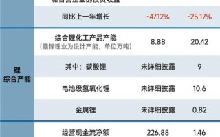 天齐锂业和天奇股份有什么关系，天齐集团和天齐锂业？