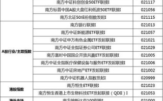 申购基金手续费是多少？申购基金手续费什么时候扣除？
