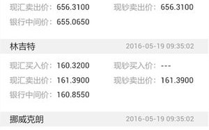 外汇行情软件通达信？外汇行情软件app？