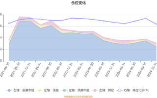 金鹰新能源基金净值？金鹰资源混合基金净值？