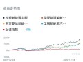 圆信永丰基金是新能源吗，圆信永丰基金000824